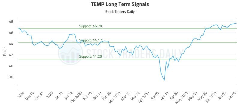 TEMP Long Term Analysis for June 9 2025 TEMP Long Term Analysis for June 9 2025