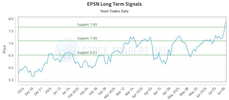 EPSN Long Term Analysis for June 9 2025