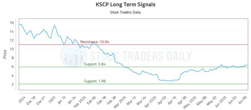 KSCP Long Term Analysis for June 9 2025