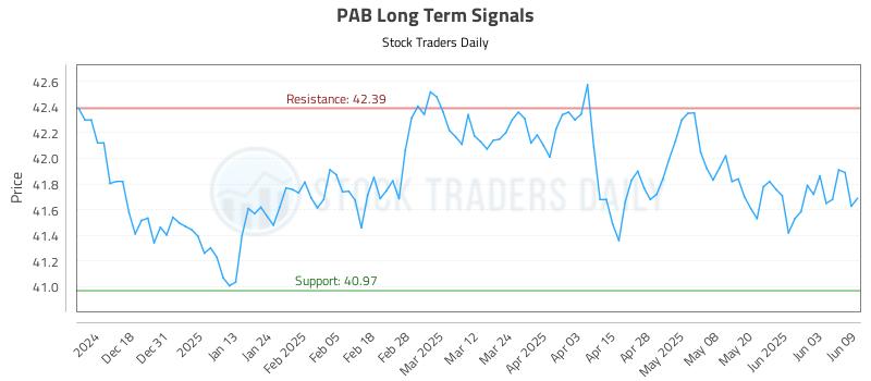 PAB Long Term Analysis for June 9 2025 PAB Long Term Analysis for June 9 2025
