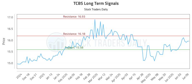 TCBS Long Term Analysis for June 9 2025
