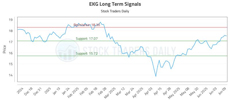 EKG Long Term Analysis for June 9 2025