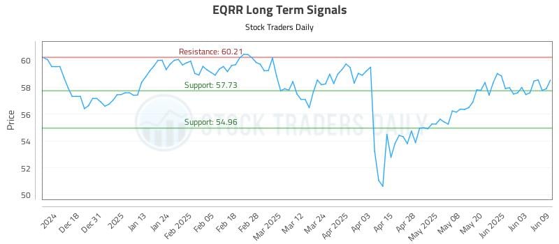 EQRR Long Term Analysis for June 9 2025 EQRR Long Term Analysis for June 9 2025
