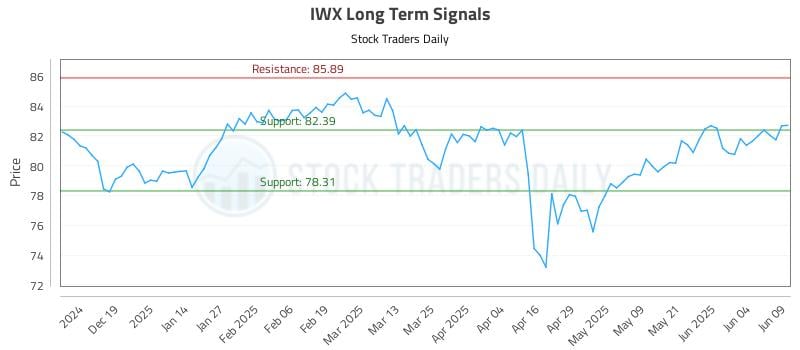 IWX Long Term Analysis for June 10 2025 IWX Long Term Analysis for June 10 2025