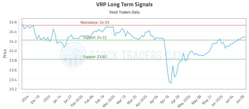 VRP Long Term Analysis for June 10 2025 VRP Long Term Analysis for June 10 2025