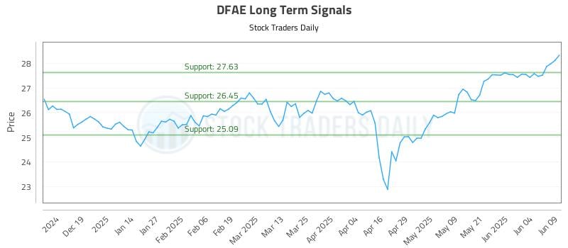 DFAE Long Term Analysis for June 10 2025 DFAE Long Term Analysis for June 10 2025