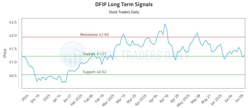DFIP Long Term Analysis for June 10 2025 DFIP Long Term Analysis for June 10 2025