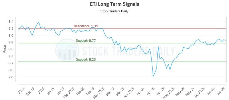 ETJ Long Term Analysis for June 10 2025 ETJ Long Term Analysis for June 10 2025