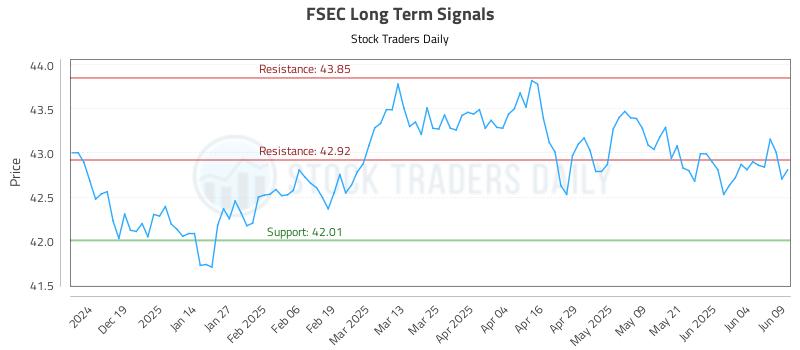 FSEC Long Term Analysis for June 10 2025 FSEC Long Term Analysis for June 10 2025