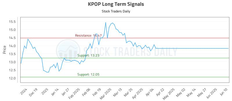 KPOP Long Term Analysis for June 10 2025 KPOP Long Term Analysis for June 10 2025