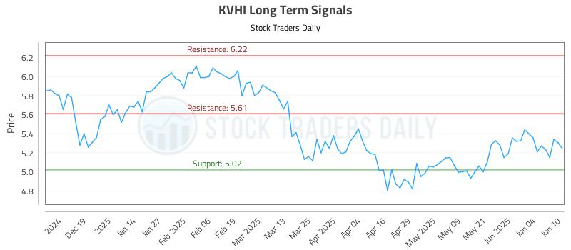 KVHI Long Term Analysis for June 10 2025 KVHI Long Term Analysis for June 10 2025