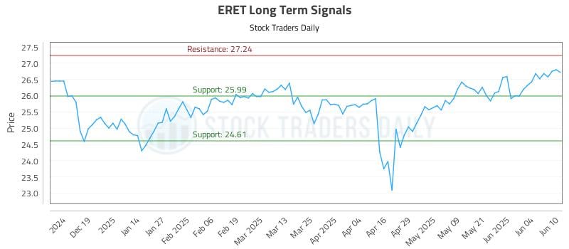 ERET Long Term Analysis for June 10 2025 ERET Long Term Analysis for June 10 2025