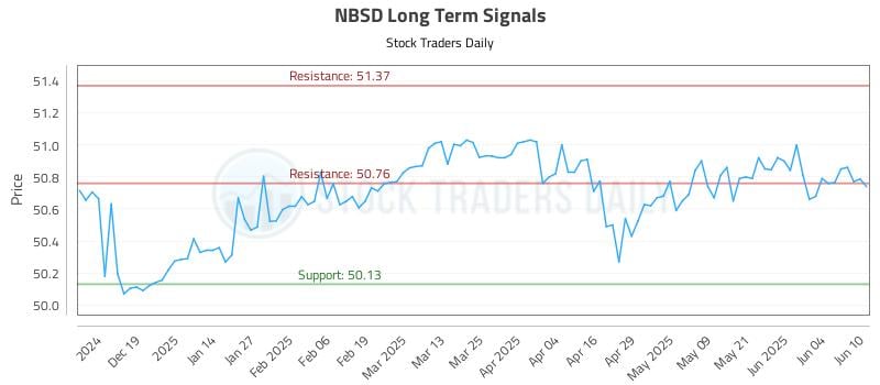NBSD Long Term Analysis for June 10 2025 NBSD Long Term Analysis for June 10 2025