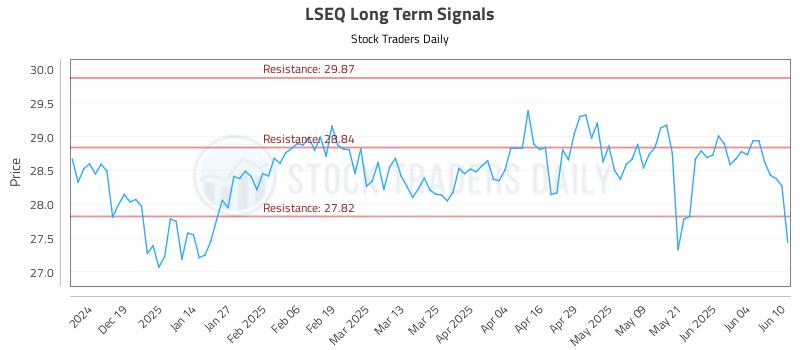 LSEQ Long Term Analysis for June 10 2025