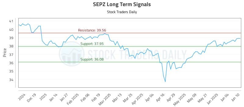SEPZ Long Term Analysis for June 10 2025 SEPZ Long Term Analysis for June 10 2025