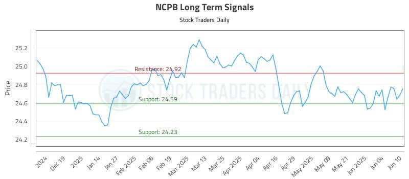 NCPB Long Term Analysis for June 10 2025 NCPB Long Term Analysis for June 10 2025