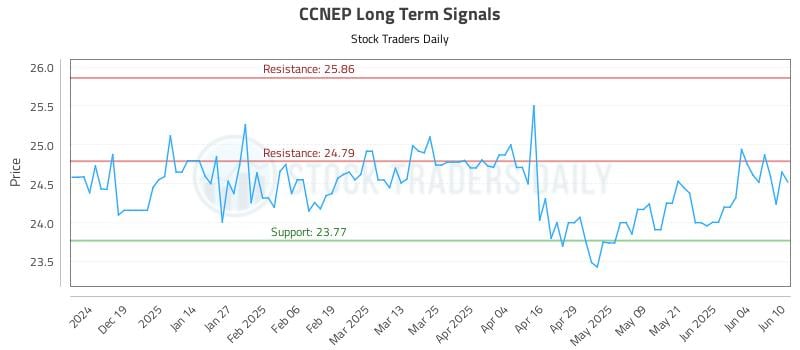 CCNEP Long Term Analysis for June 10 2025 CCNEP Long Term Analysis for June 10 2025