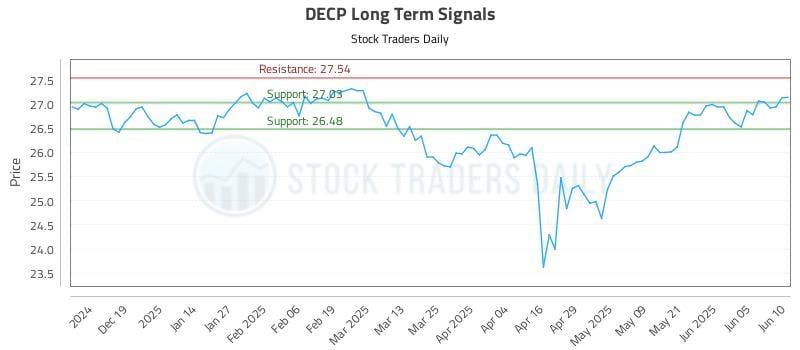 DECP Long Term Analysis for June 10 2025 DECP Long Term Analysis for June 10 2025