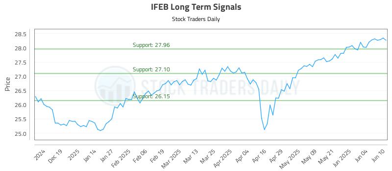 IFEB Long Term Analysis for June 10 2025 IFEB Long Term Analysis for June 10 2025