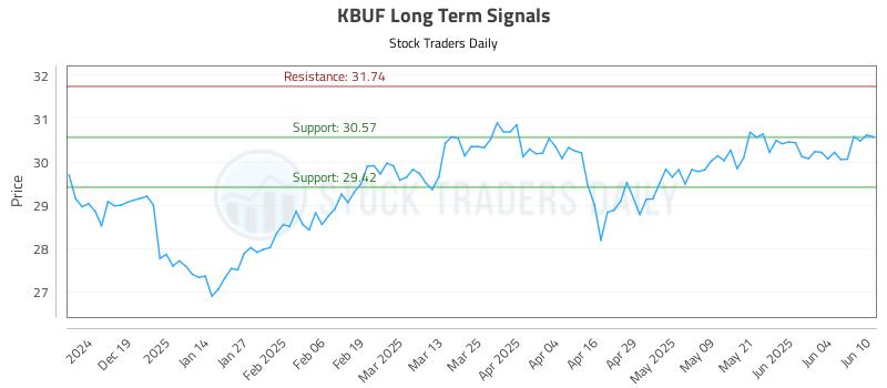 KBUF Long Term Analysis for June 10 2025 KBUF Long Term Analysis for June 10 2025