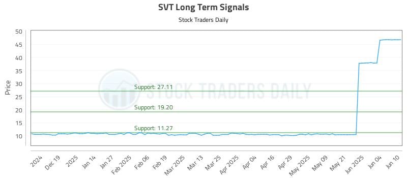 SVT Long Term Analysis for June 10 2025 SVT Long Term Analysis for June 10 2025