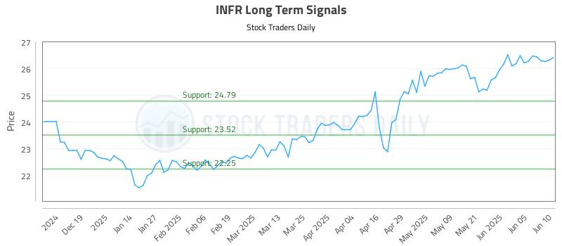 INFR Long Term Analysis for June 10 2025 INFR Long Term Analysis for June 10 2025