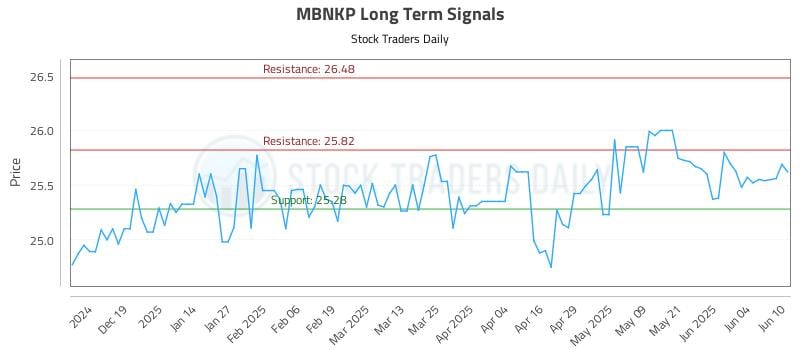 MBNKP Long Term Analysis for June 10 2025 MBNKP Long Term Analysis for June 10 2025