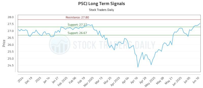 PSCJ Long Term Analysis for June 10 2025 PSCJ Long Term Analysis for June 10 2025