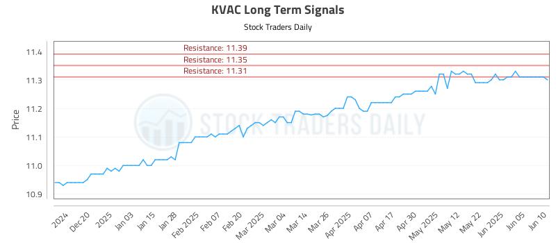 KVAC Long Term Analysis for June 11 2025 KVAC Long Term Analysis for June 11 2025