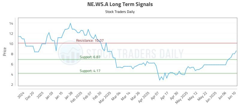 NE.WS.A Long Term Analysis for June 11 2025 NE.WS.A Long Term Analysis for June 11 2025