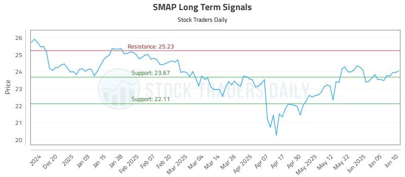 SMAP Long Term Analysis for June 11 2025 SMAP Long Term Analysis for June 11 2025