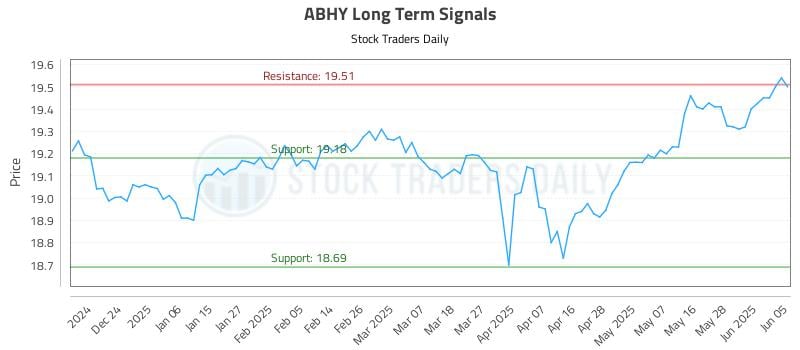 ABHY Long Term Analysis for June 11 2025 ABHY Long Term Analysis for June 11 2025