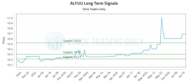 ALFUU Long Term Analysis for June 11 2025 ALFUU Long Term Analysis for June 11 2025