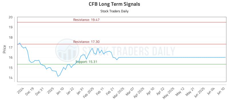 CFB Long Term Analysis for June 11 2025 CFB Long Term Analysis for June 11 2025