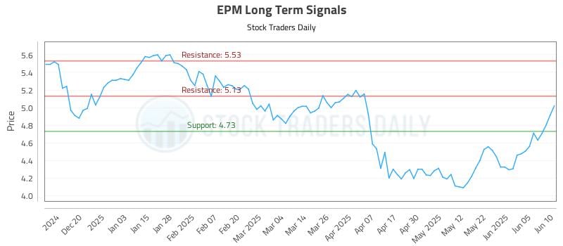 EPM Long Term Analysis for June 11 2025 EPM Long Term Analysis for June 11 2025