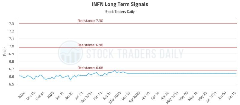 INFN Long Term Analysis for June 11 2025 INFN Long Term Analysis for June 11 2025