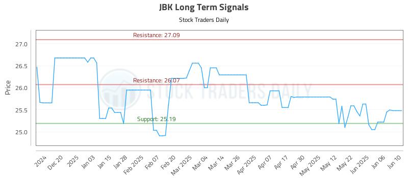 JBK Long Term Analysis for June 11 2025 JBK Long Term Analysis for June 11 2025