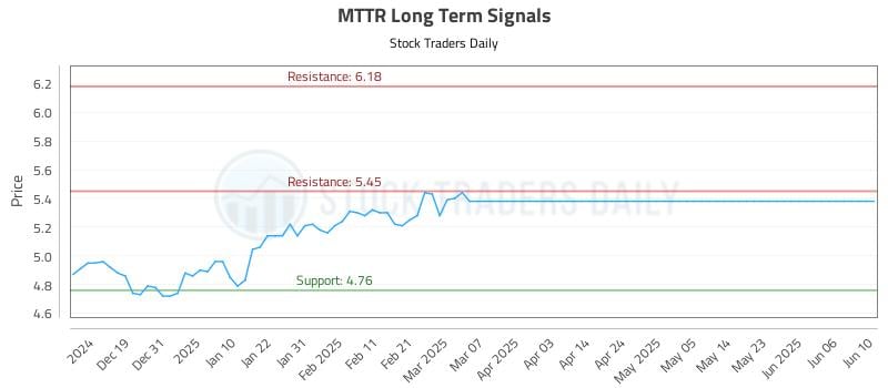 MTTR Long Term Analysis for June 11 2025 MTTR Long Term Analysis for June 11 2025