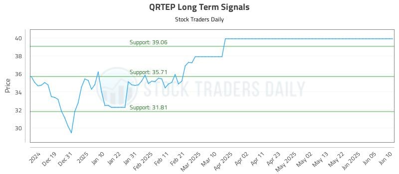 QRTEP Long Term Analysis for June 11 2025 QRTEP Long Term Analysis for June 11 2025