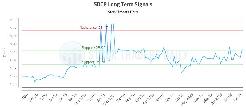 SDCP Long Term Analysis for June 11 2025 SDCP Long Term Analysis for June 11 2025