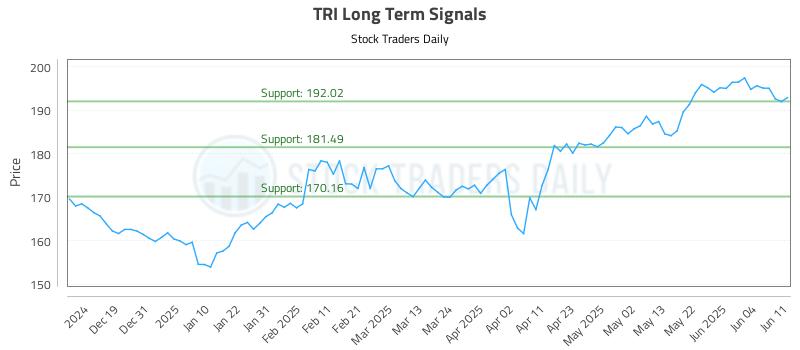 TRI Long Term Analysis for June 11 2025 TRI Long Term Analysis for June 11 2025