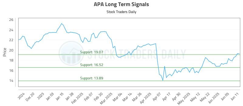APA Long Term Analysis for June 11 2025 APA Long Term Analysis for June 11 2025