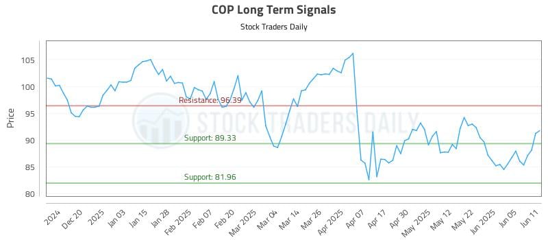 COP Long Term Analysis for June 11 2025 COP Long Term Analysis for June 11 2025