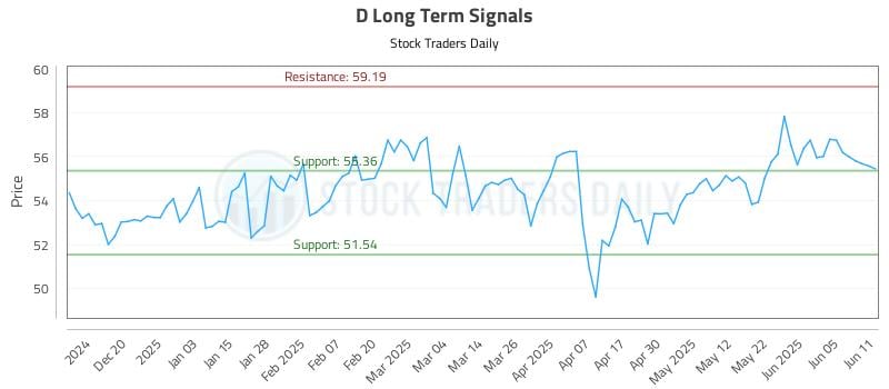 D Long Term Analysis for June 11 2025 D Long Term Analysis for June 11 2025