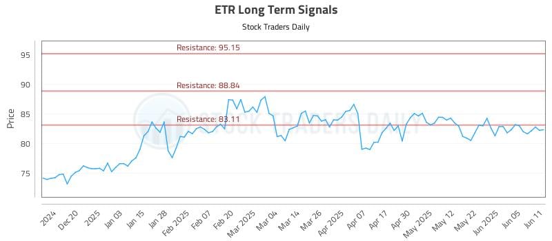ETR Long Term Analysis for June 11 2025 ETR Long Term Analysis for June 11 2025