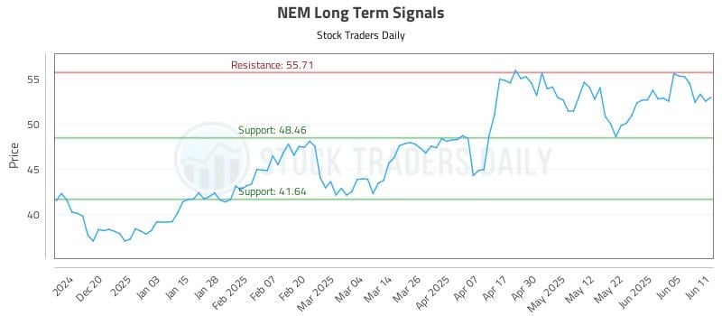 NEM Long Term Analysis for June 11 2025 NEM Long Term Analysis for June 11 2025