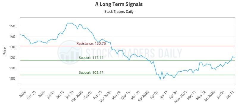 A Long Term Analysis for June 11 2025 A Long Term Analysis for June 11 2025