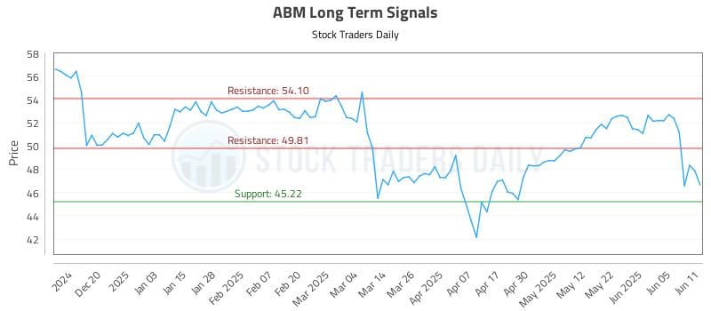 ABM Long Term Analysis for June 11 2025 ABM Long Term Analysis for June 11 2025