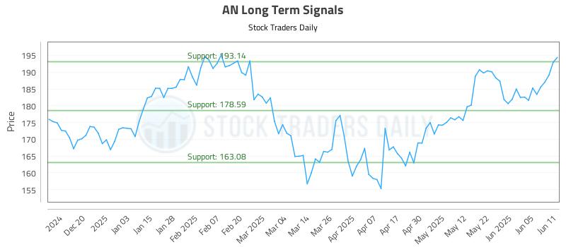AN Long Term Analysis for June 11 2025 AN Long Term Analysis for June 11 2025