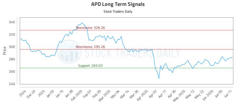 APD Long Term Analysis for June 11 2025 APD Long Term Analysis for June 11 2025